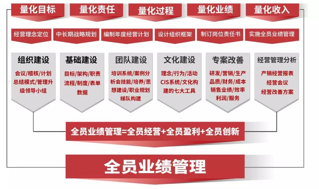 熱烈祝賀2018年9月越南永興鋁業(yè)有限公司企業(yè)管理升級(jí)項(xiàng)目取得圓滿成功并續(xù)約！