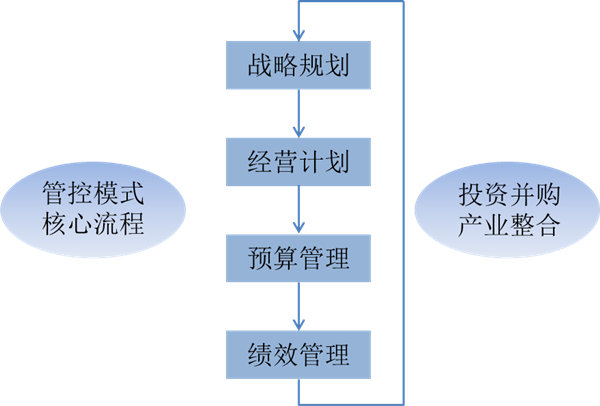什么是戰(zhàn)略管理？戰(zhàn)略管理和日常經(jīng)營管理的區(qū)別