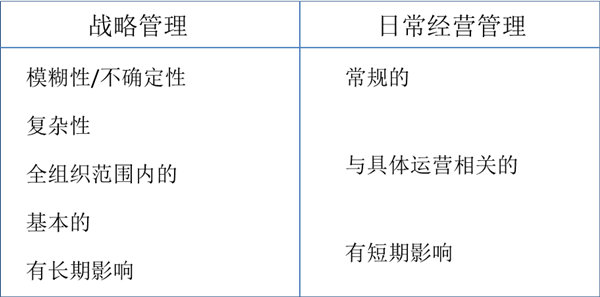 什么是戰(zhàn)略管理？戰(zhàn)略管理和日常經(jīng)營管理的區(qū)別