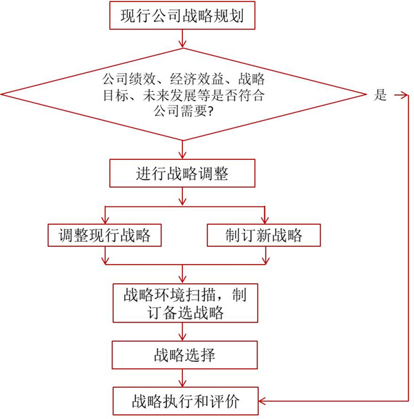 如何評(píng)價(jià)企業(yè)戰(zhàn)略？企業(yè)戰(zhàn)略評(píng)價(jià)標(biāo)準(zhǔn)！