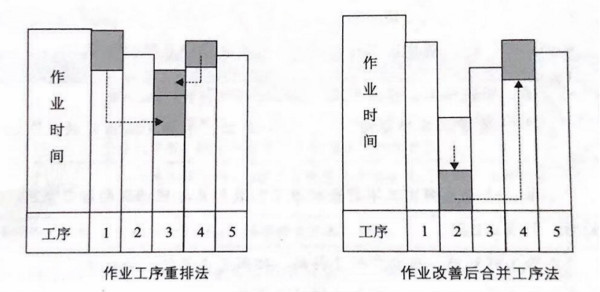 如何提高流水線作業(yè)產(chǎn)能？