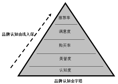 【營(yíng)銷管理】企業(yè)如何選擇品牌戰(zhàn)略？