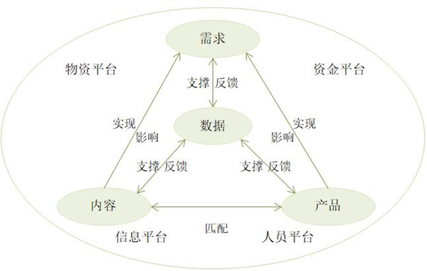 【戰(zhàn)略管理】什么是企業(yè)的生態(tài)鏈？企業(yè)生態(tài)系統(tǒng)特點