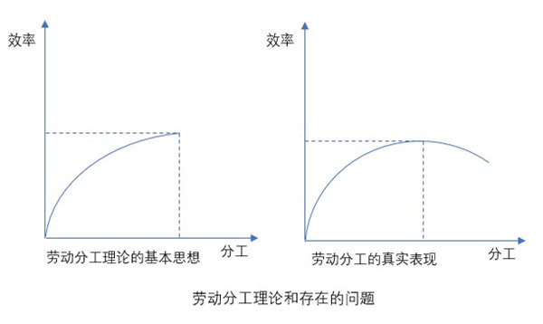 什么是業(yè)務(wù)流程重組？業(yè)務(wù)流程重組的意義方法
