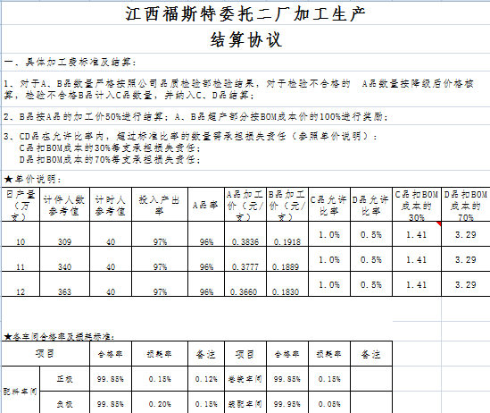 《福斯特委托二廠加工生產協(xié)議》（截圖為部分內容）