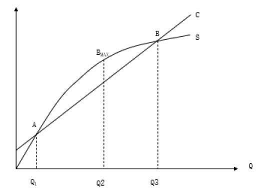 如何計(jì)算企業(yè)的盈虧平衡點(diǎn)？