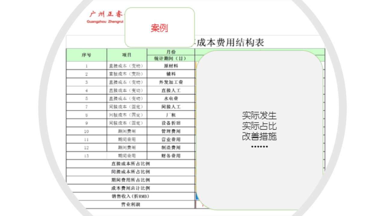 如何計(jì)算企業(yè)的盈虧平衡點(diǎn)？