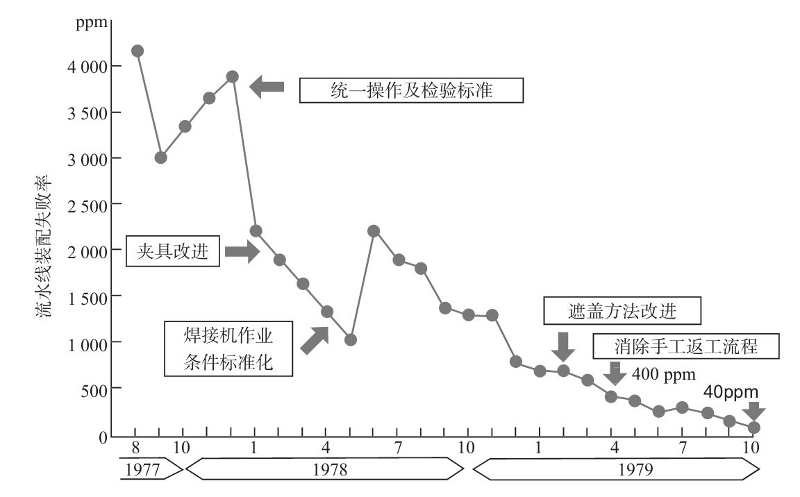 生產(chǎn)現(xiàn)場如何進(jìn)行質(zhì)量管理？