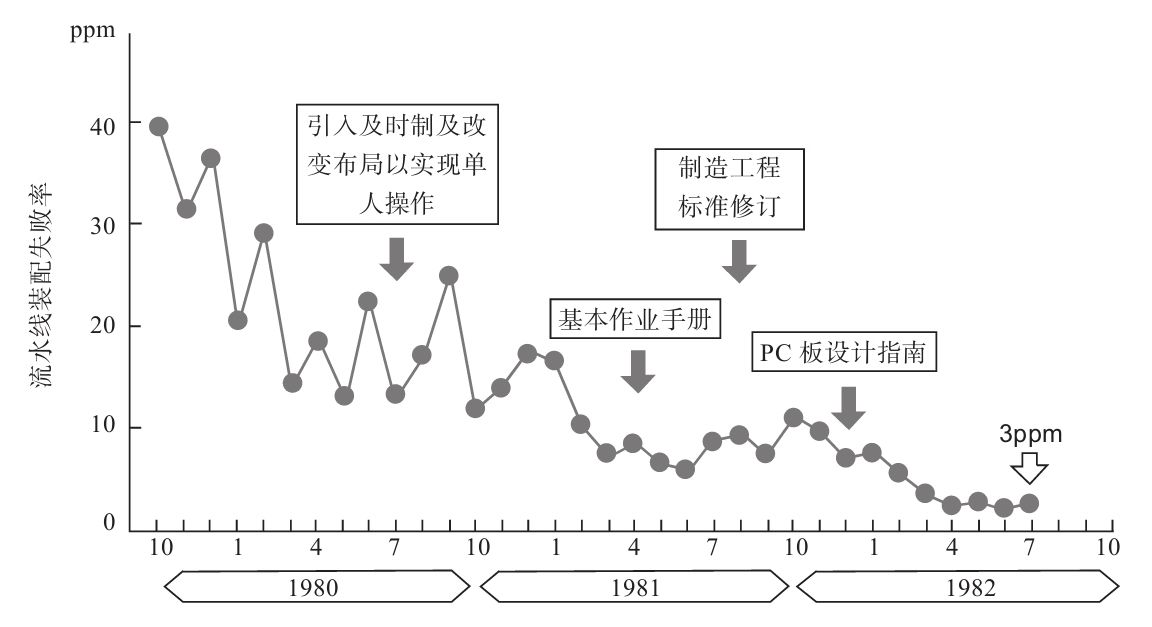 生產(chǎn)現(xiàn)場如何進(jìn)行質(zhì)量管理？
