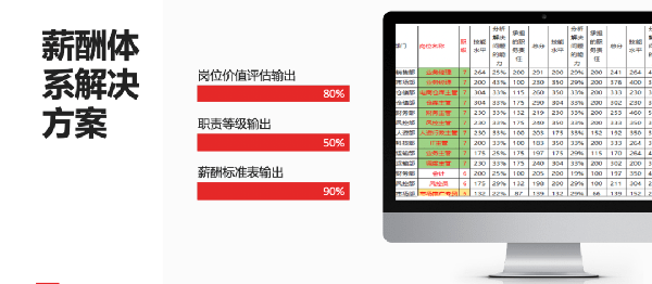 2021年廣東全儲物流有限公司薪酬績效管理體系建設(shè)項目圓滿成功！