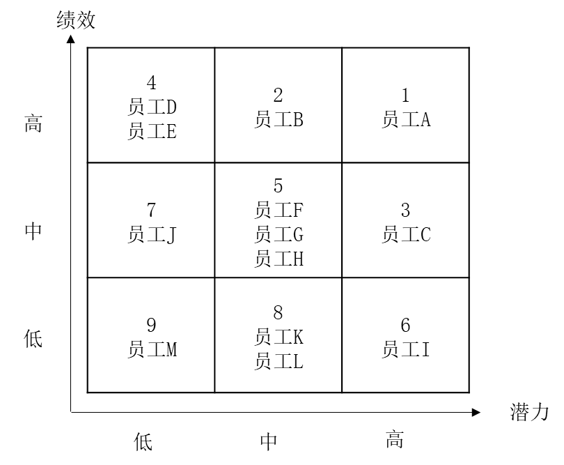 人才盤點(diǎn)的流程，如何進(jìn)行人才盤點(diǎn)？