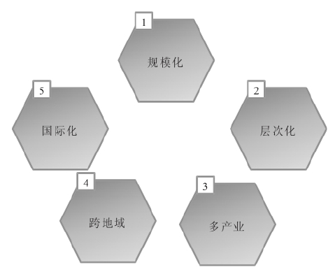 集團(tuán)與單體公司管控存在哪些差異？