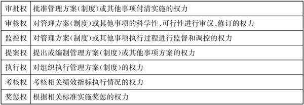 常見(jiàn)的三種典型的集團(tuán)管控模式！