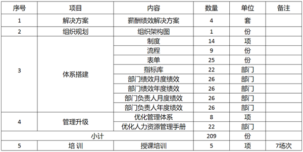 廣東萬事泰集團(tuán)有限公司固基提效、管理升級項目圓滿成功