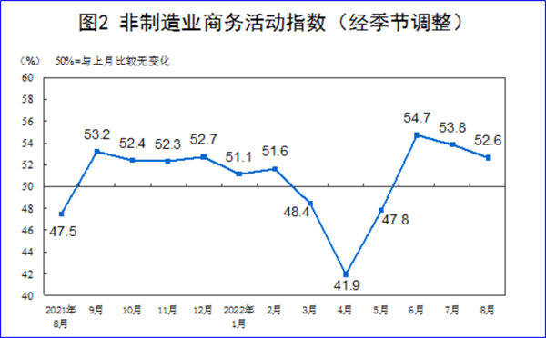 8月制造業(yè)PMI再陷萎縮，今年GDP增長(zhǎng)目標(biāo)可能落空