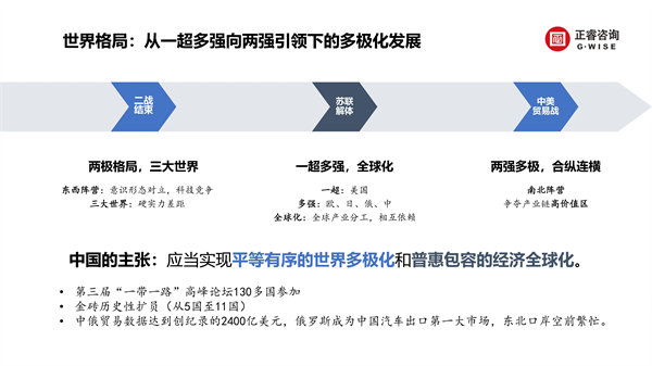 正睿咨詢集團新質(zhì)生產(chǎn)力系列課程之《新形勢、新規(guī)劃、新未來》
