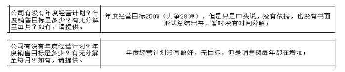 制造型企業(yè)沒有詳細的戰(zhàn)略規(guī)劃的弊端與解決方法！