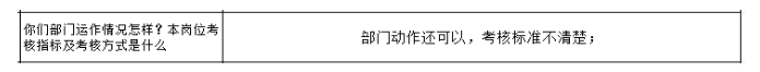 公司各部門沒有明確的管理指標，如何設計解決思路？